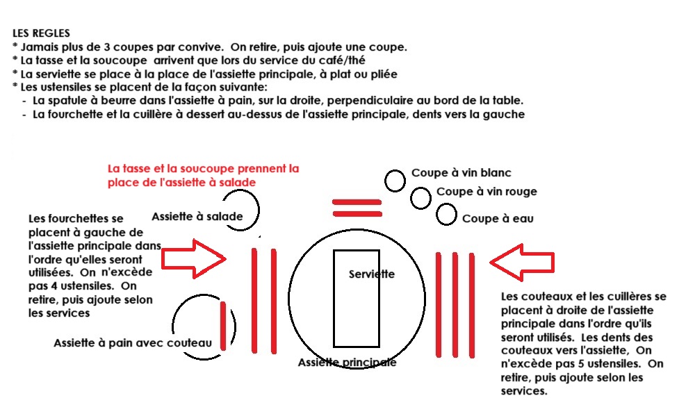 Plan de table